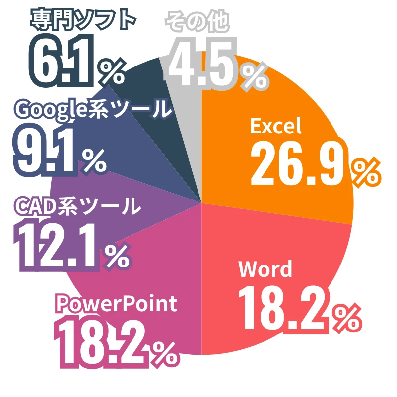 創業年