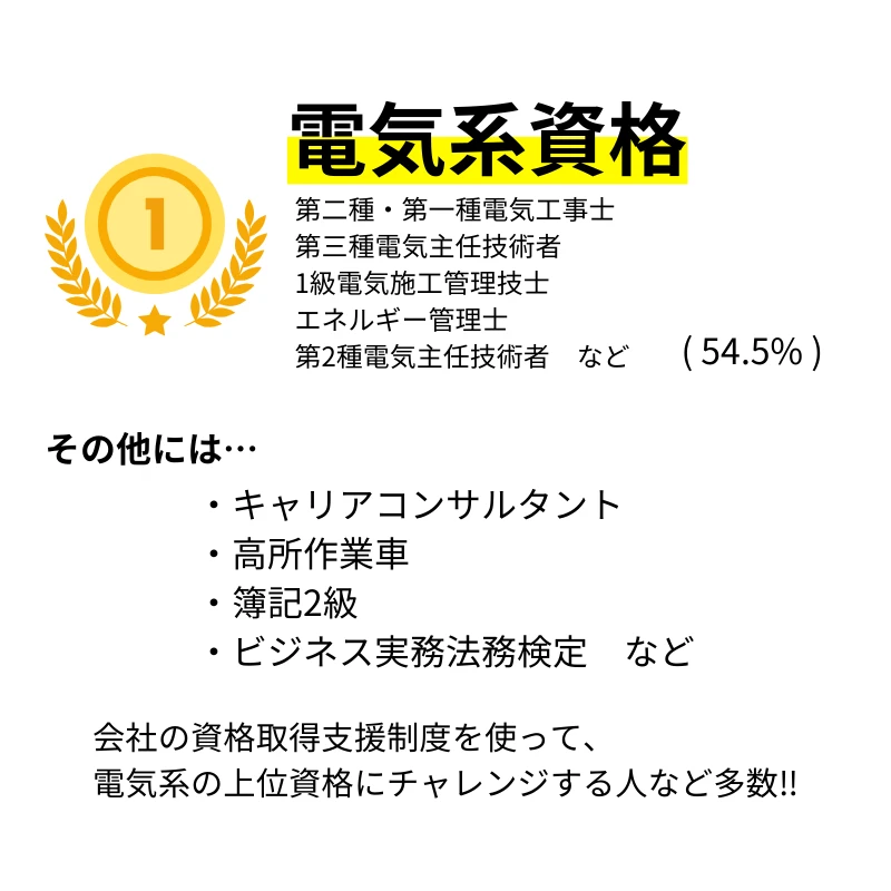 創業年