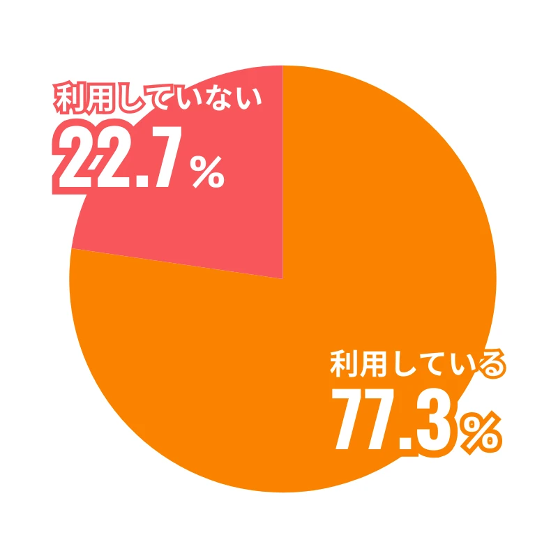 創業年