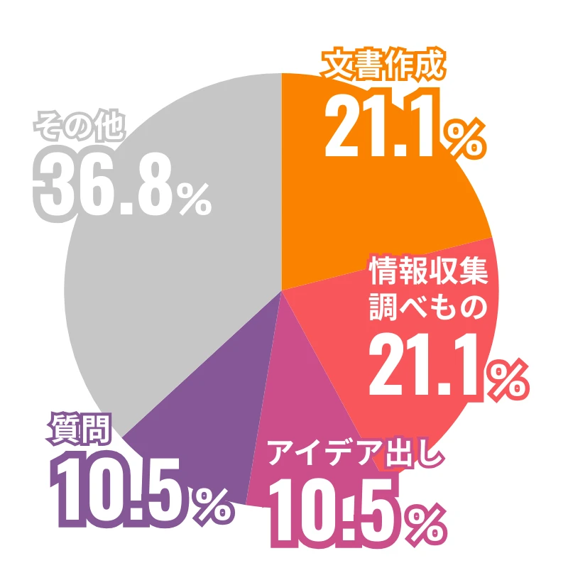 創業年