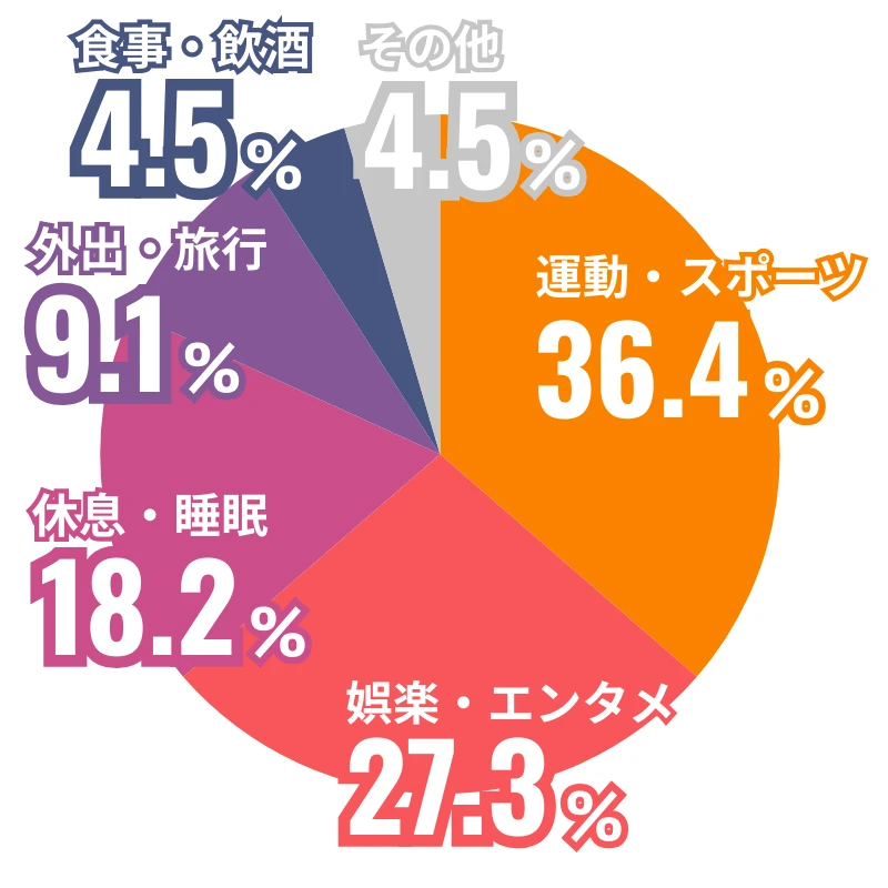 創業年