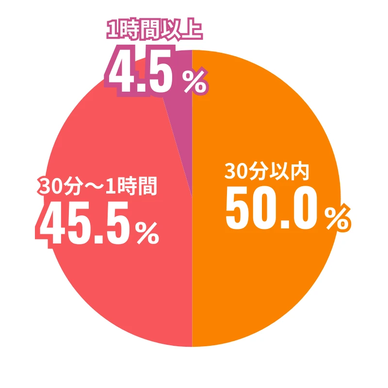 創業年