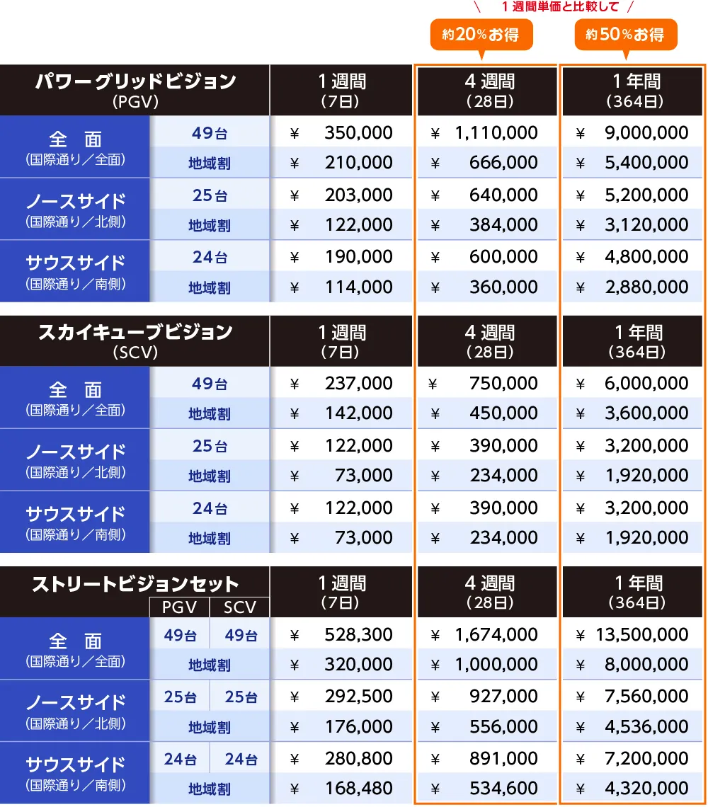 那覇国際通りストリートビジョン｜料金案内 - 国内最大規模98台
