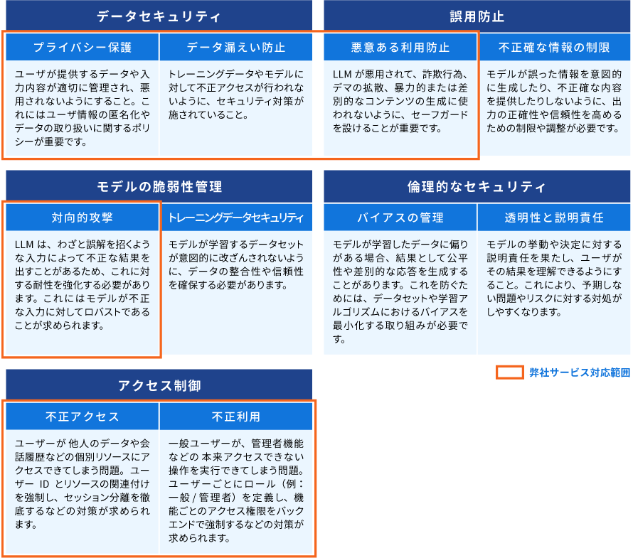 セキュリティ診断 for AI｜CTC - 伊藤忠テクノソリューションズ