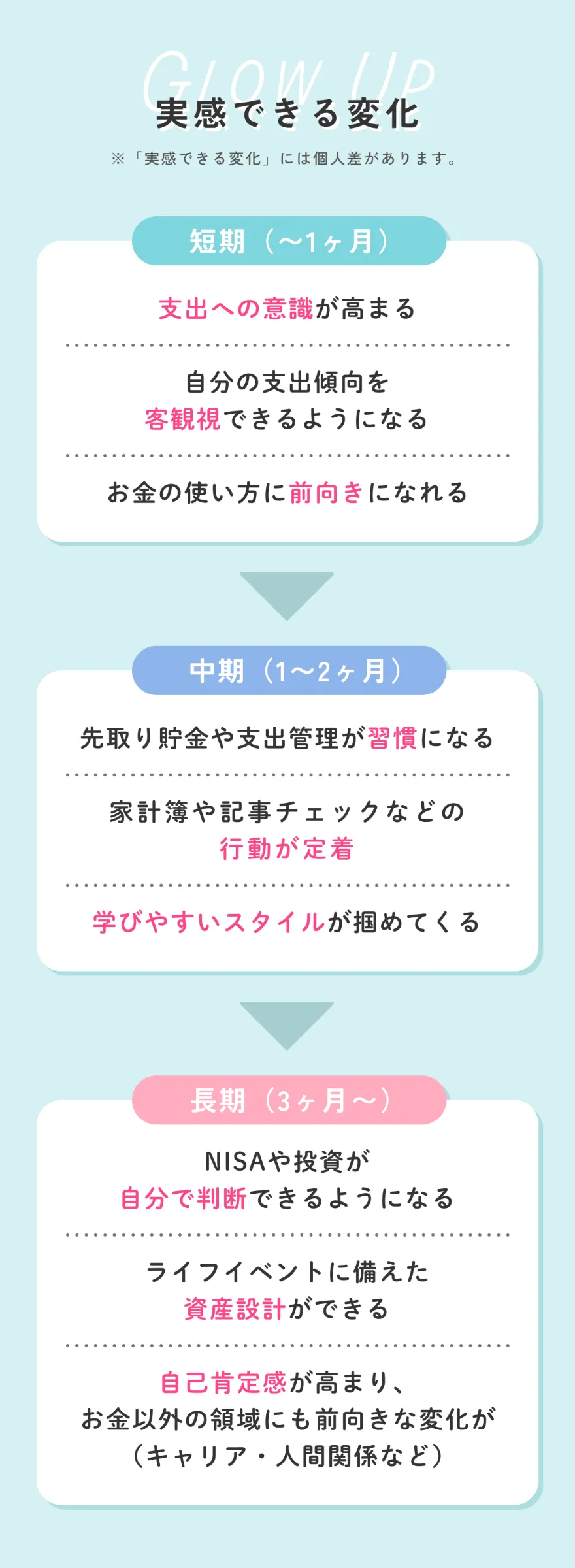 ABCash(エービーキャッシュ)｜お金のトレーニング