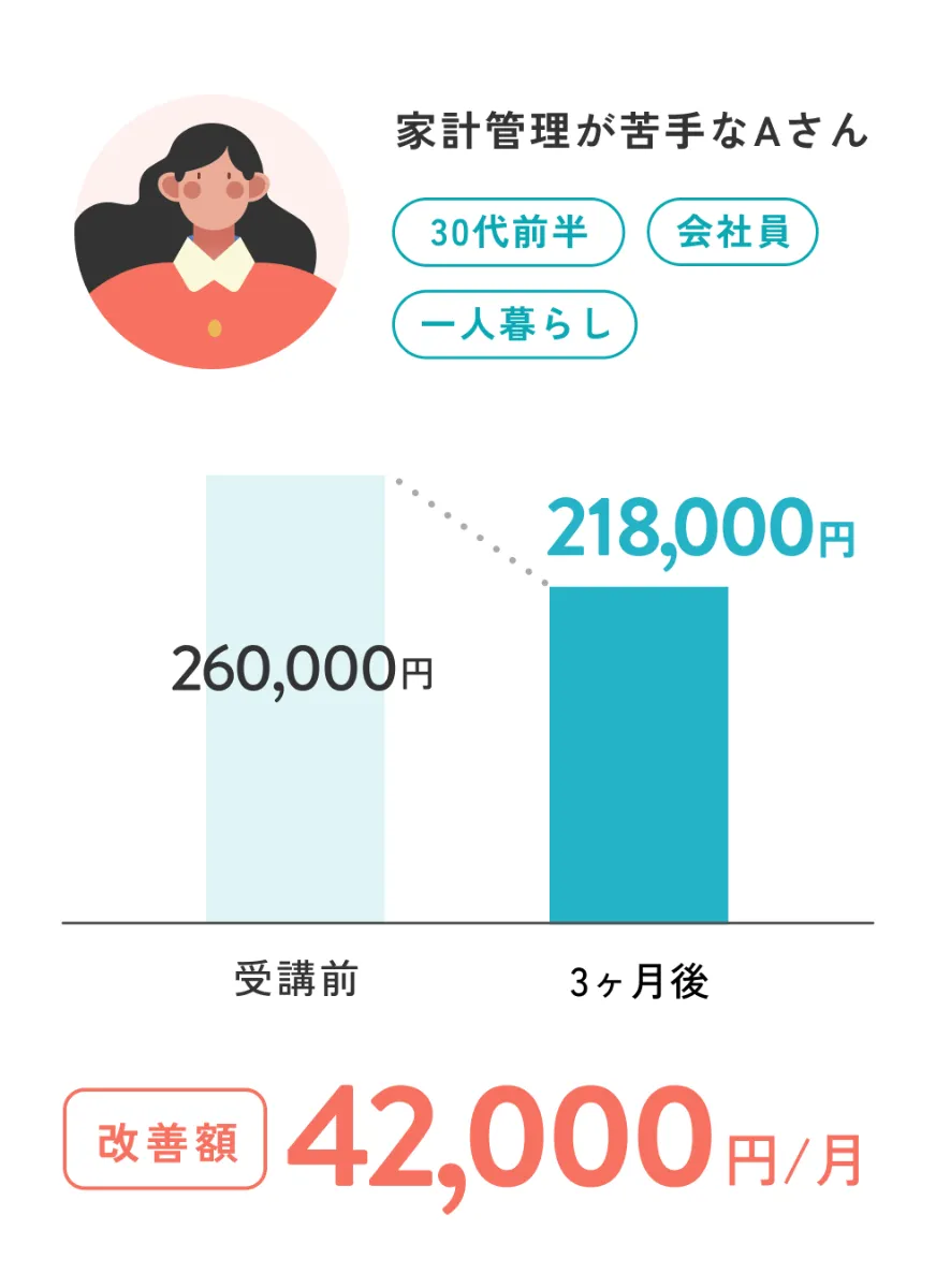 ABCash(エービーキャッシュ)｜お金のトレーニング