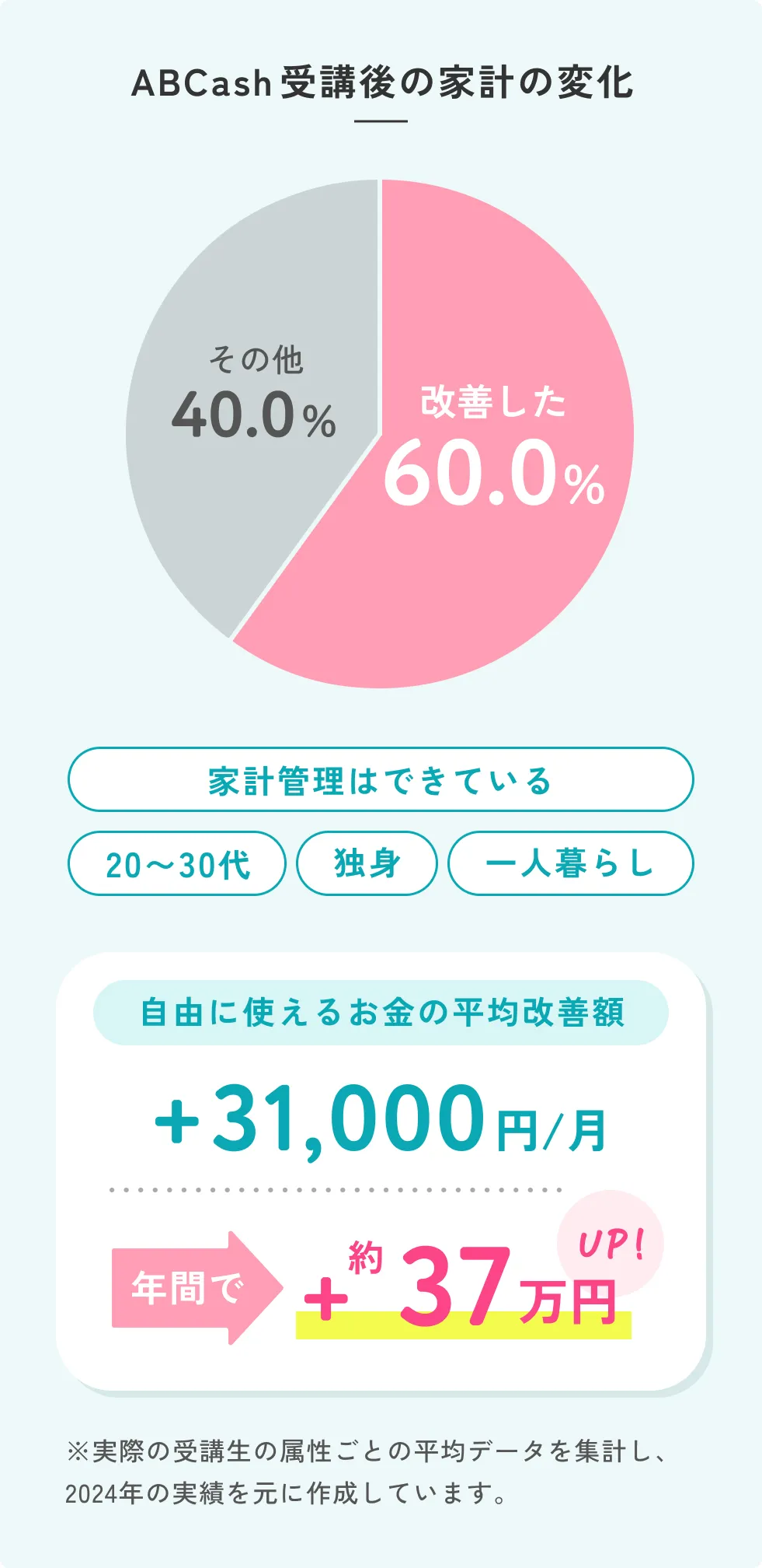 ABCash(エービーキャッシュ)｜お金のトレーニング