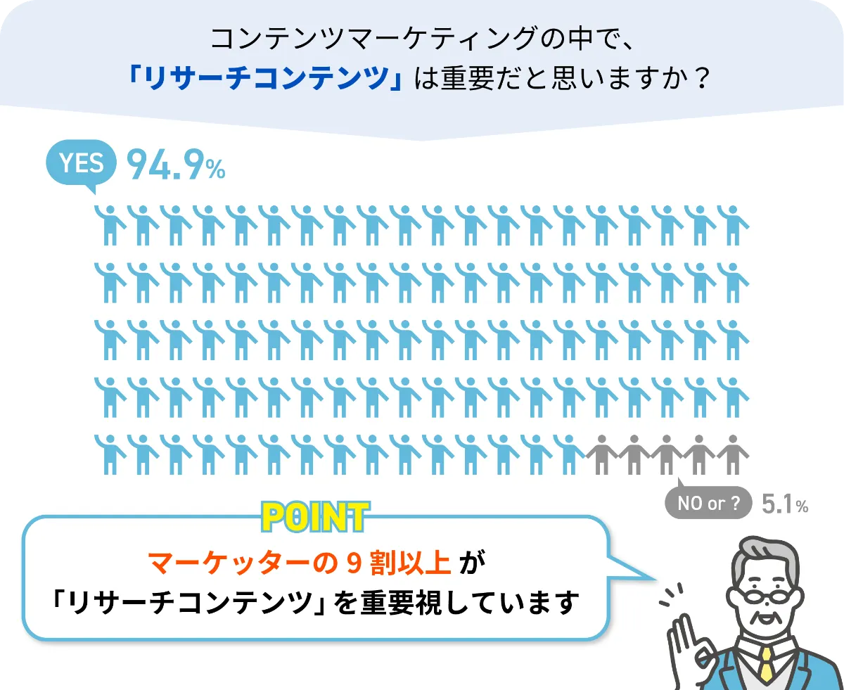 リサーチデータマーケティング リサピー®︎｜IDEATECH