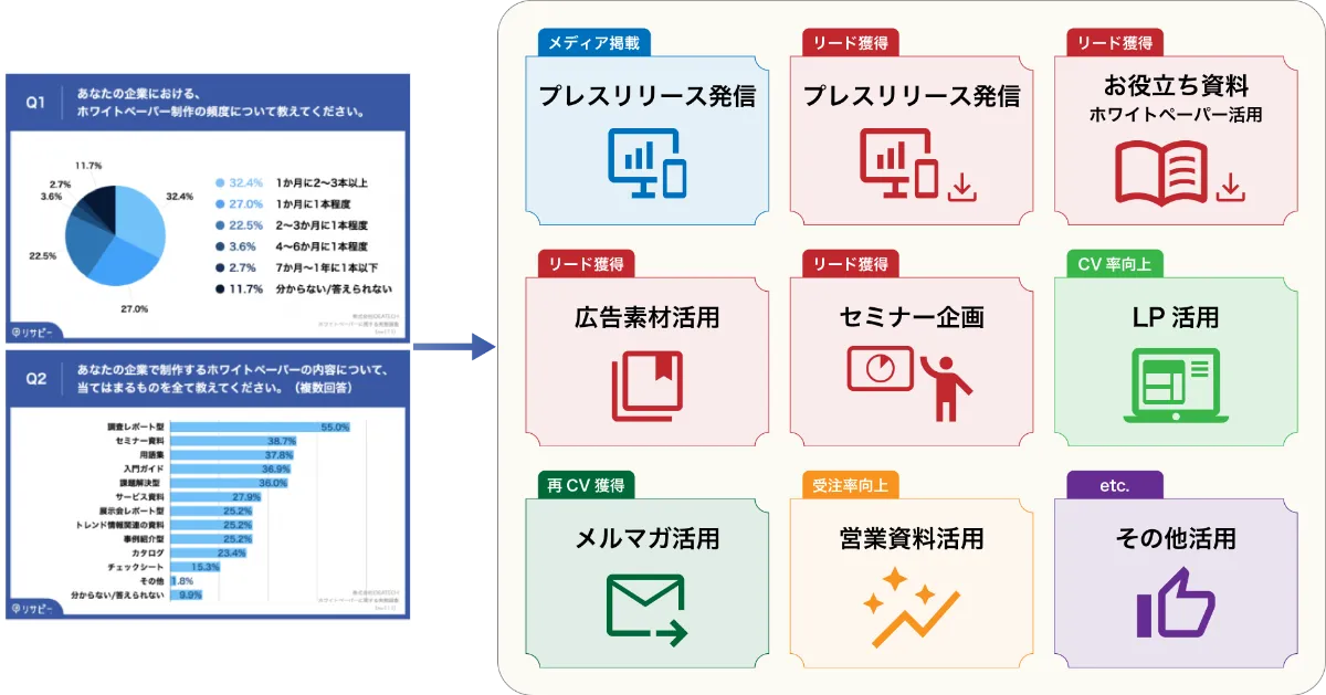 データ分析、R、リサーチ、定性調査、リレーションシップ、マーケティング書籍セット データ分析、R、リサーチ、定性調査、リレーションシップ