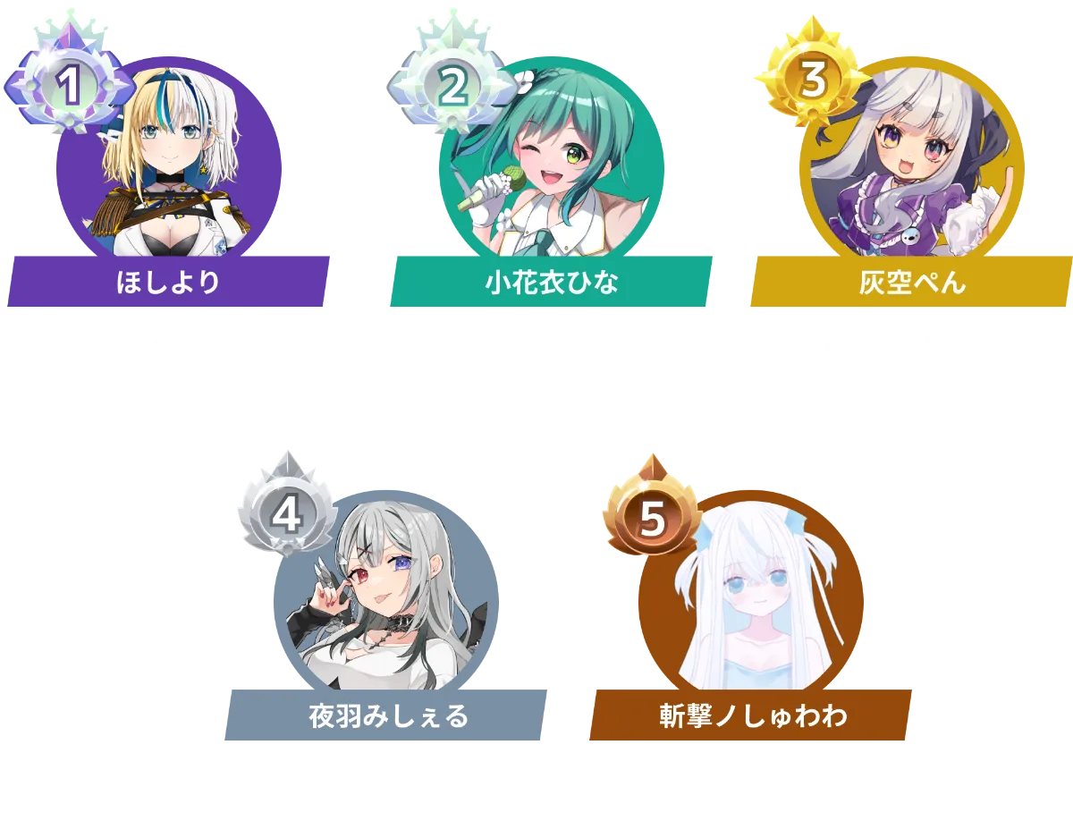勝利の女神：NIKKE』 VTuber頂上決定戦 Vol.6