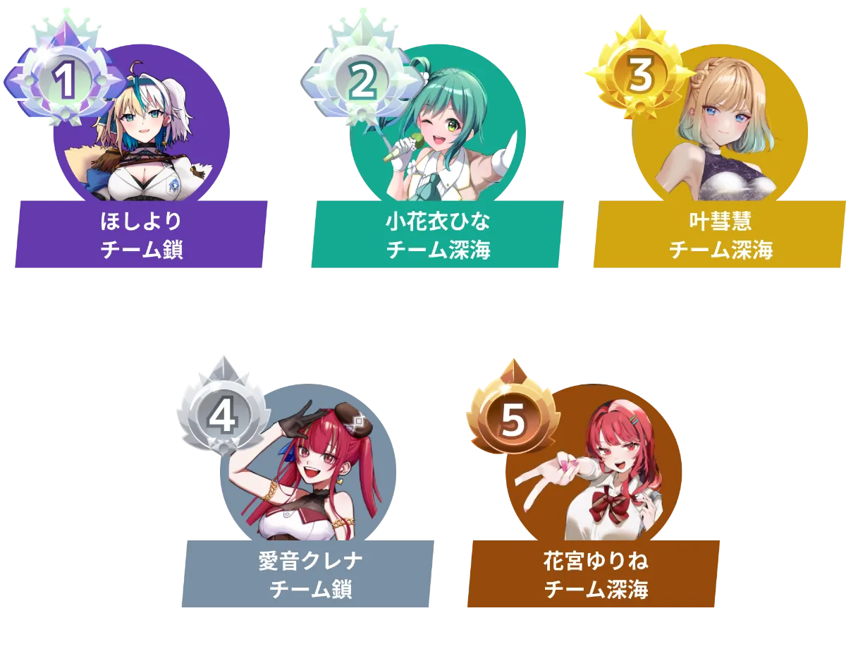 勝利の女神：NIKKE』 VTuber頂上決定戦 Vol.10