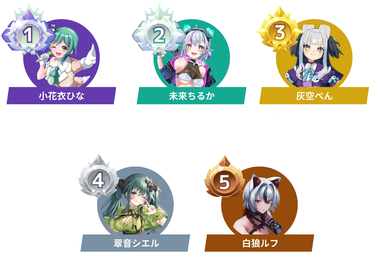 勝利の女神：NIKKE』 VTuber頂上決定戦 Vol.8