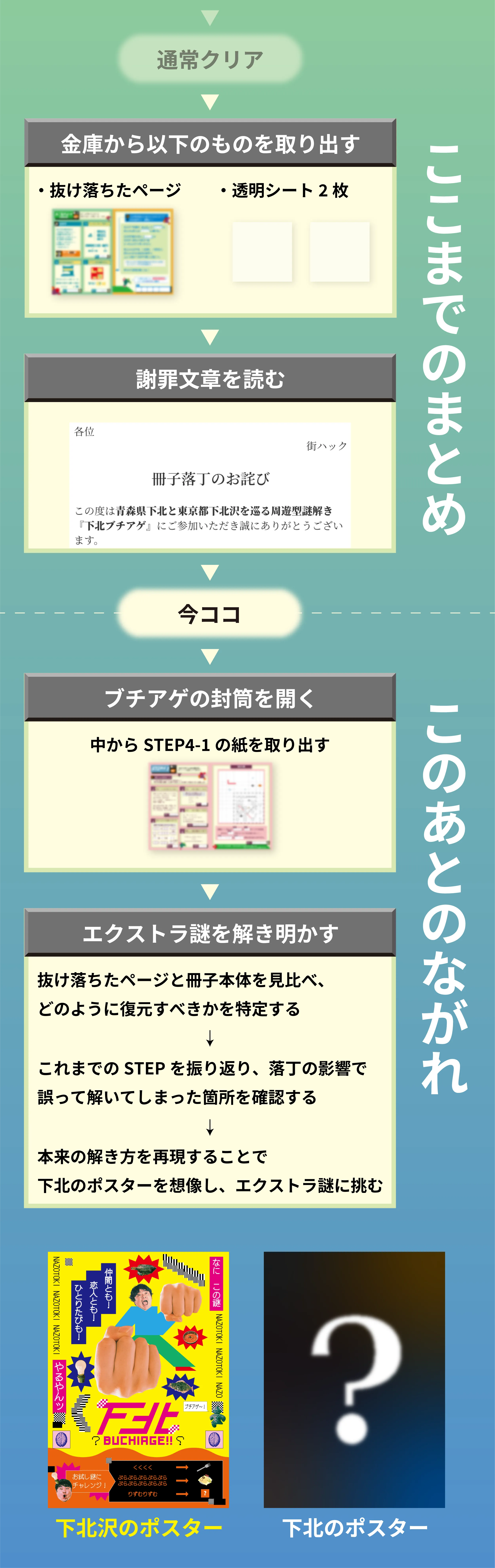 街ハック