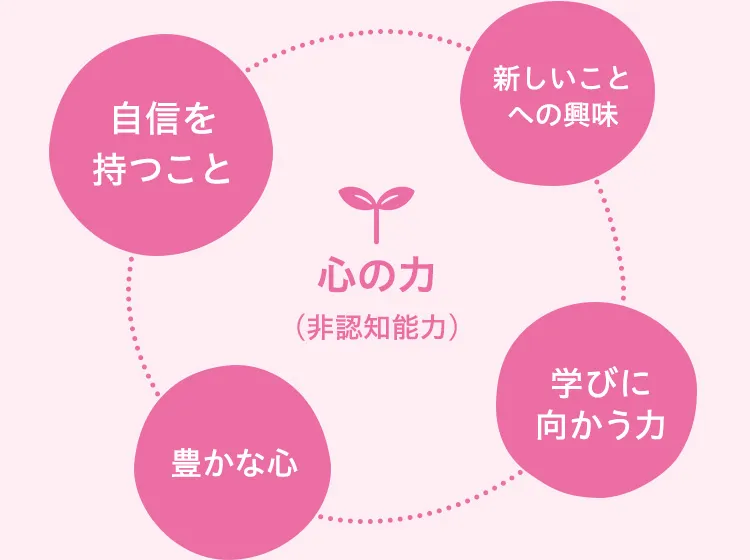 0歳からの知育 こどもちゃれんじbaby|ベネッセコーポレーション 0歳からの知育 こどもちゃれんじbaby|ベネッセコーポレーション