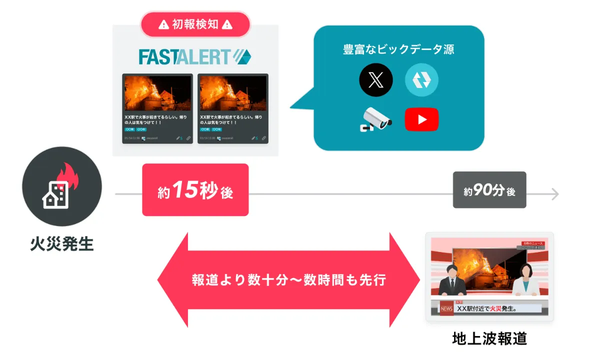 リスク情報収集サービス FASTALERT | リスクマネジメント・危機