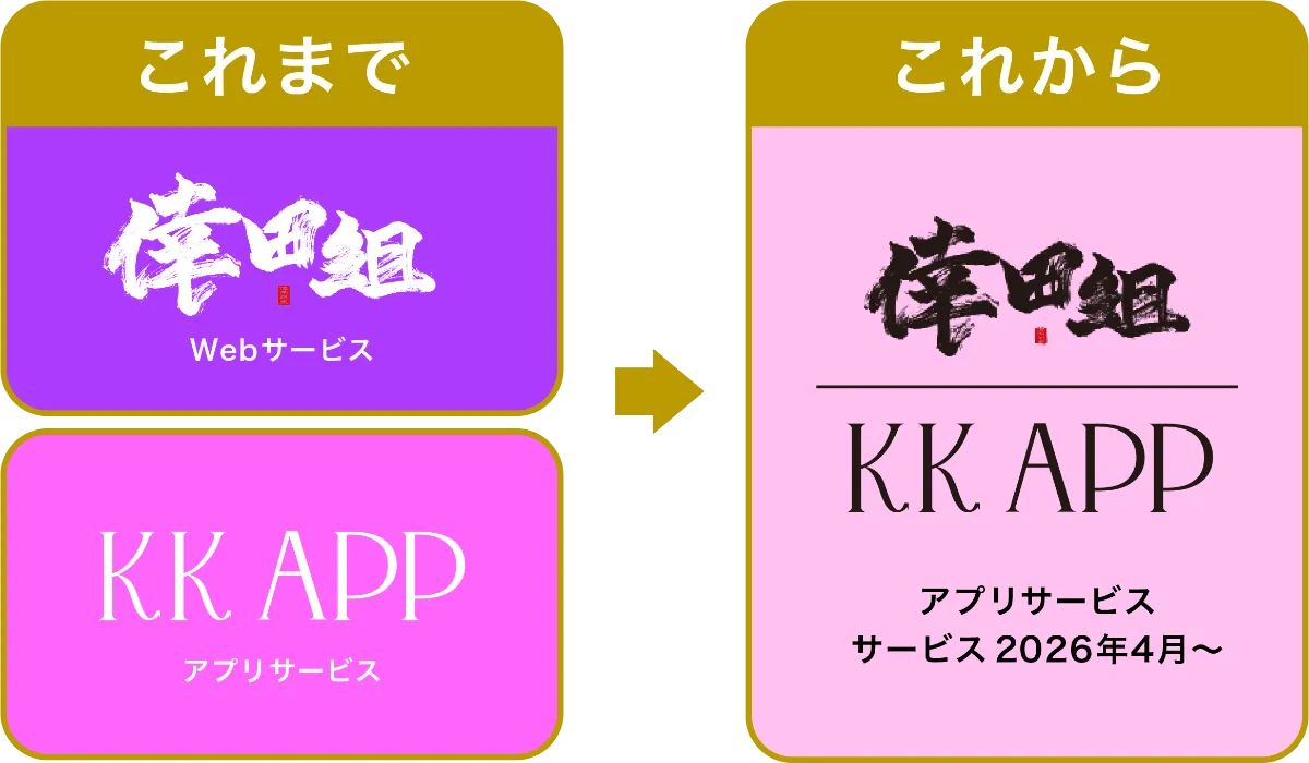 KK Appに参加してくぅちゃんと話そう！】倖田來未公式ファン