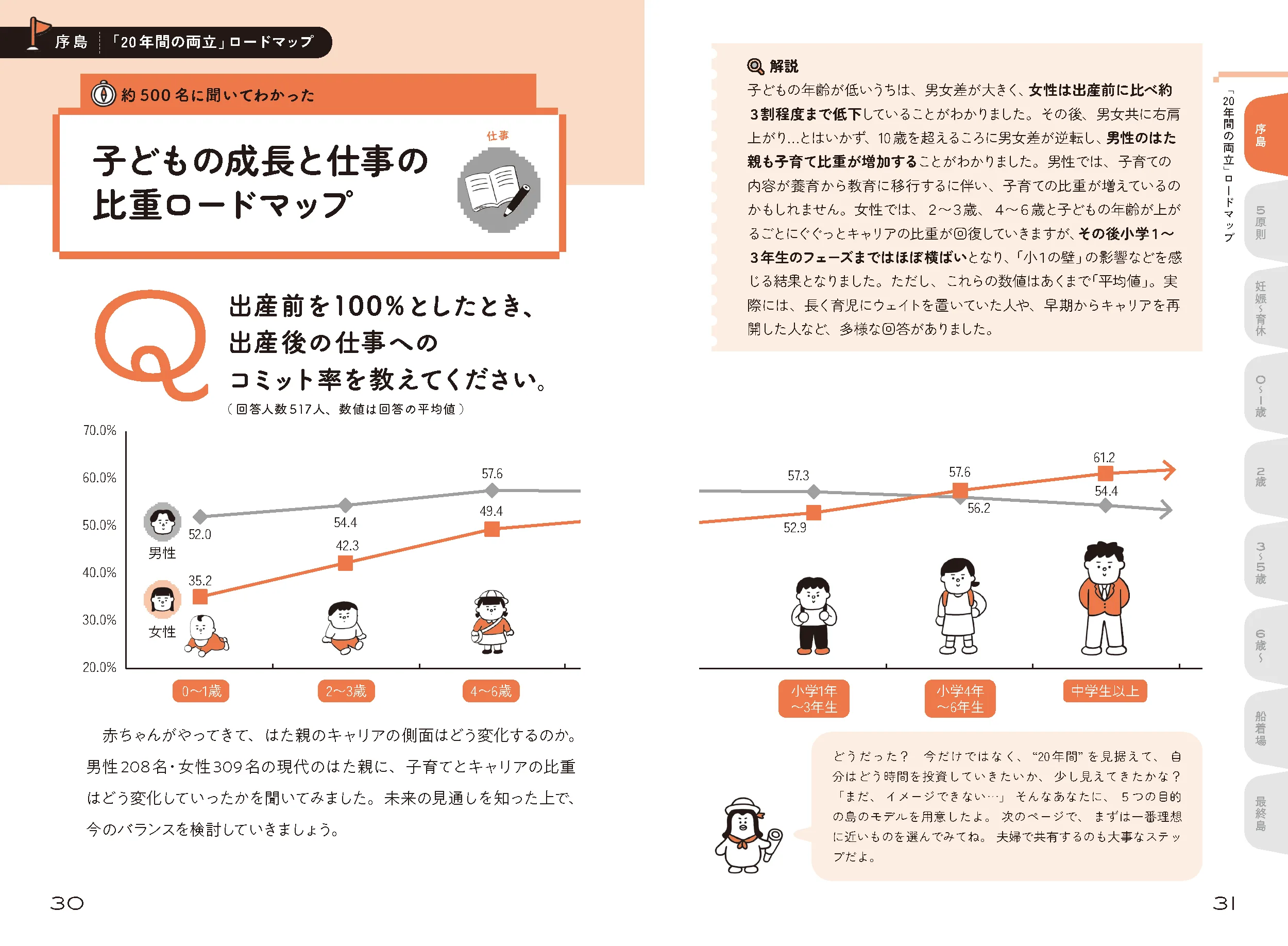子どもの成長と仕事の比重ロードマップ