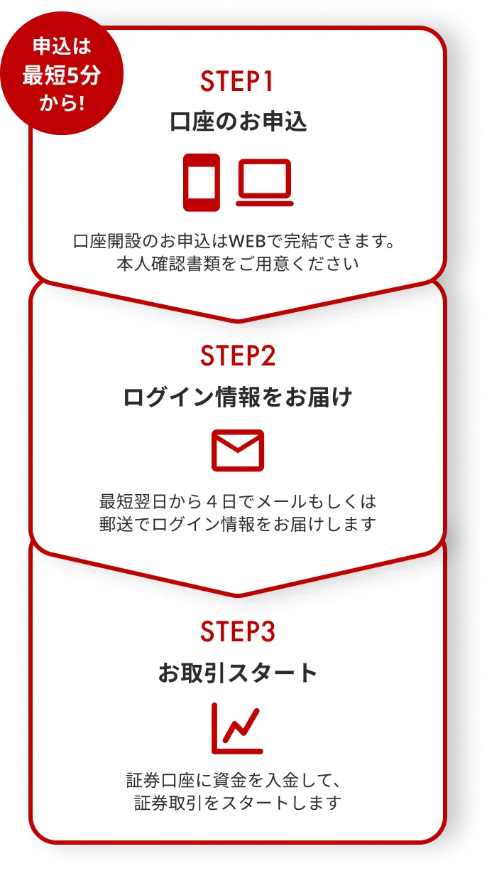 楽天証券はみなさまに選ばれる理由があります | 株式会社 Japan Asset Management