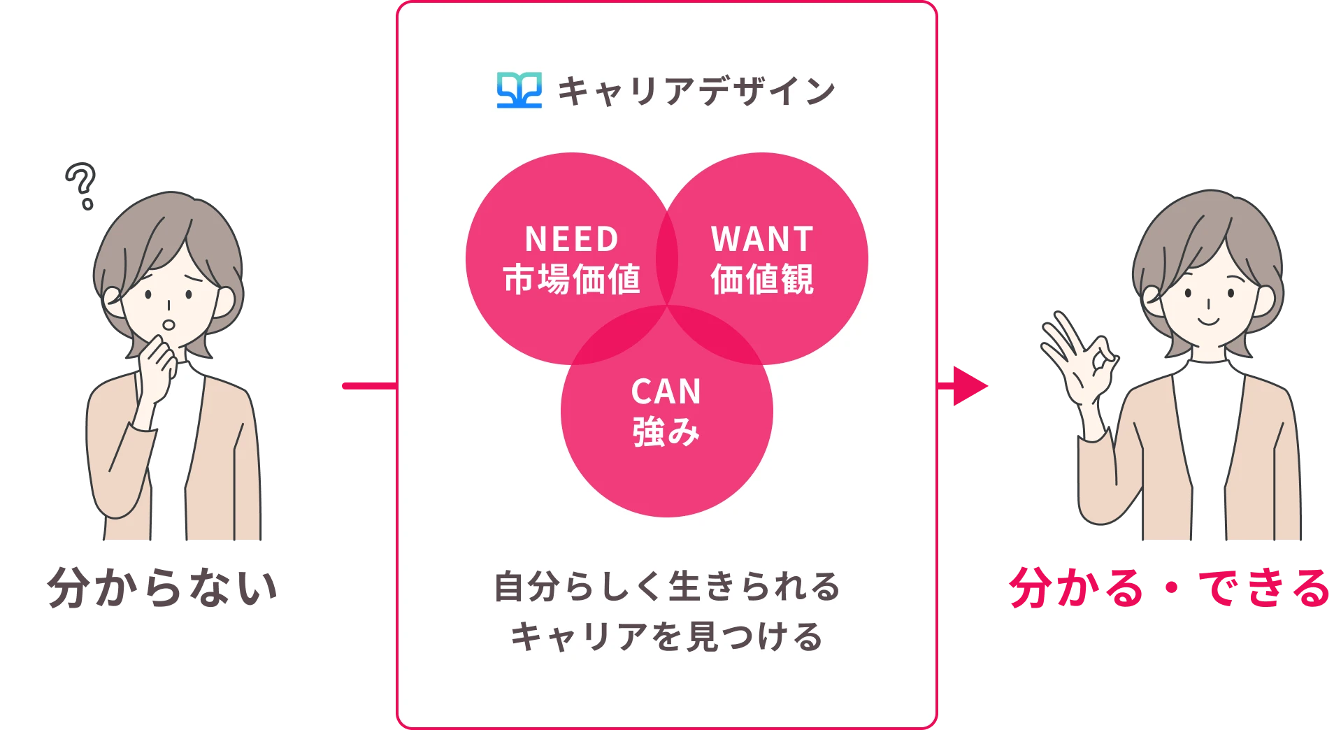 プログラムの概念図