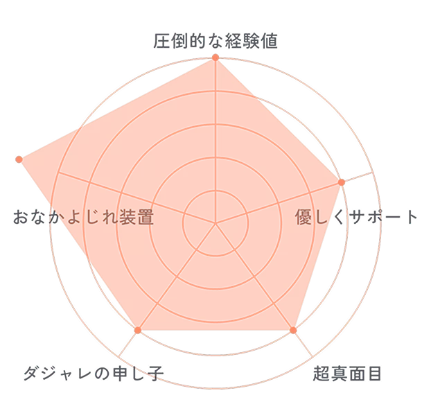 Matsudaのチャート画像