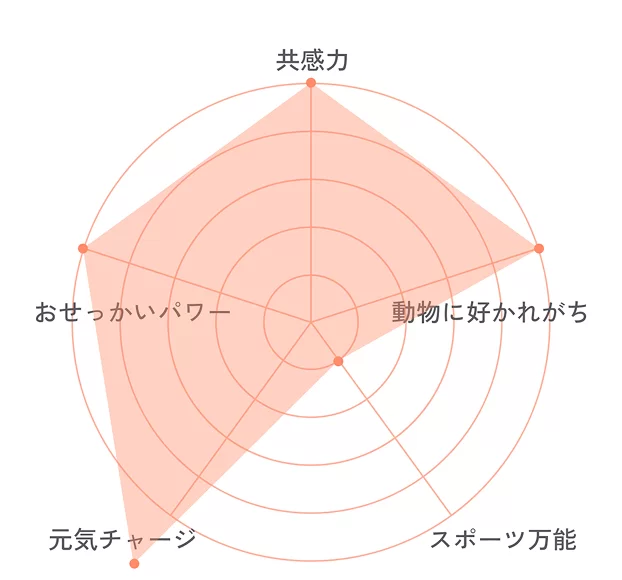 Ichijyoのチャート画像