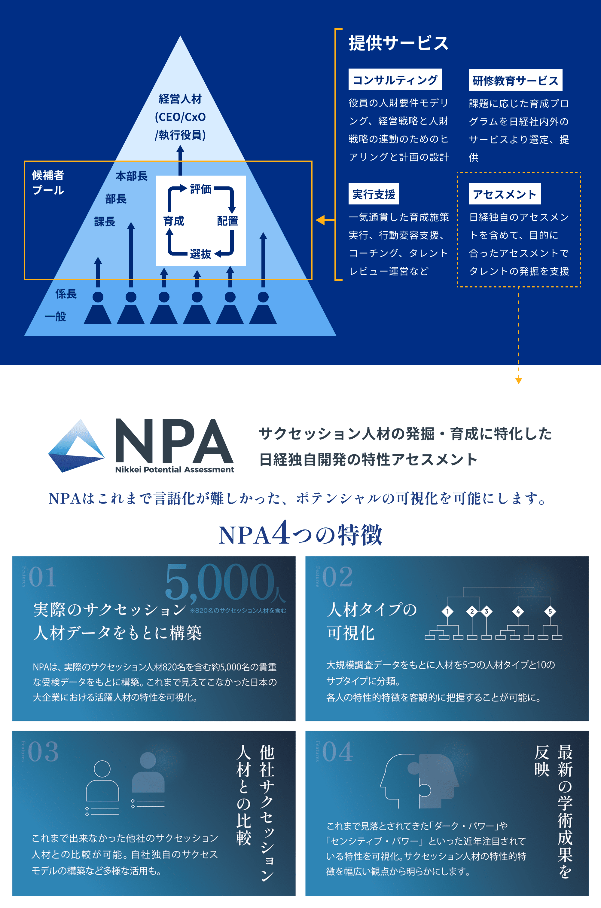 次世代リーダー育成(後継者育成計画） | 日経人財グロース