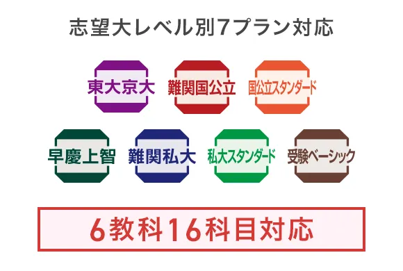 大学受験講座 | 進研ゼミ高校講座 | 高校3年生向け通信教育