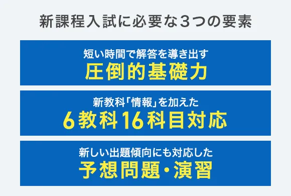 大学受験講座 | 進研ゼミ高校講座 | 高校3年生向け通信教育