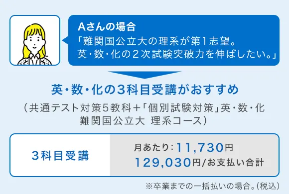 受講費・受講システム | 大学受験講座 | 進研ゼミ高校講座 | 高校3年生 