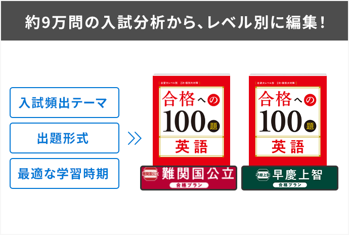 大学受験講座 | 進研ゼミ高校講座 | 高校3年生向け通信教育