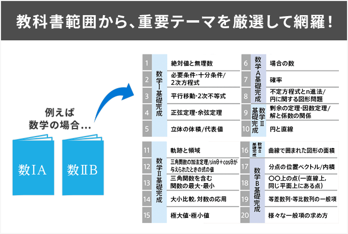 進研ゼミ 高校講座＆大学受験講座 全教科 3年度分 (2020-2022
