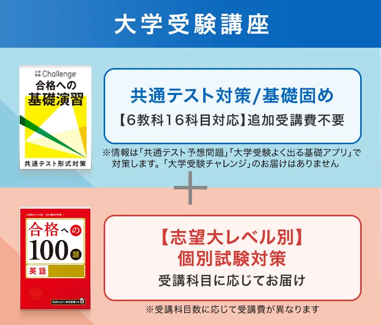 受講費・受講システム | 大学受験講座 | 進研ゼミ高校講座 | 高校3年生