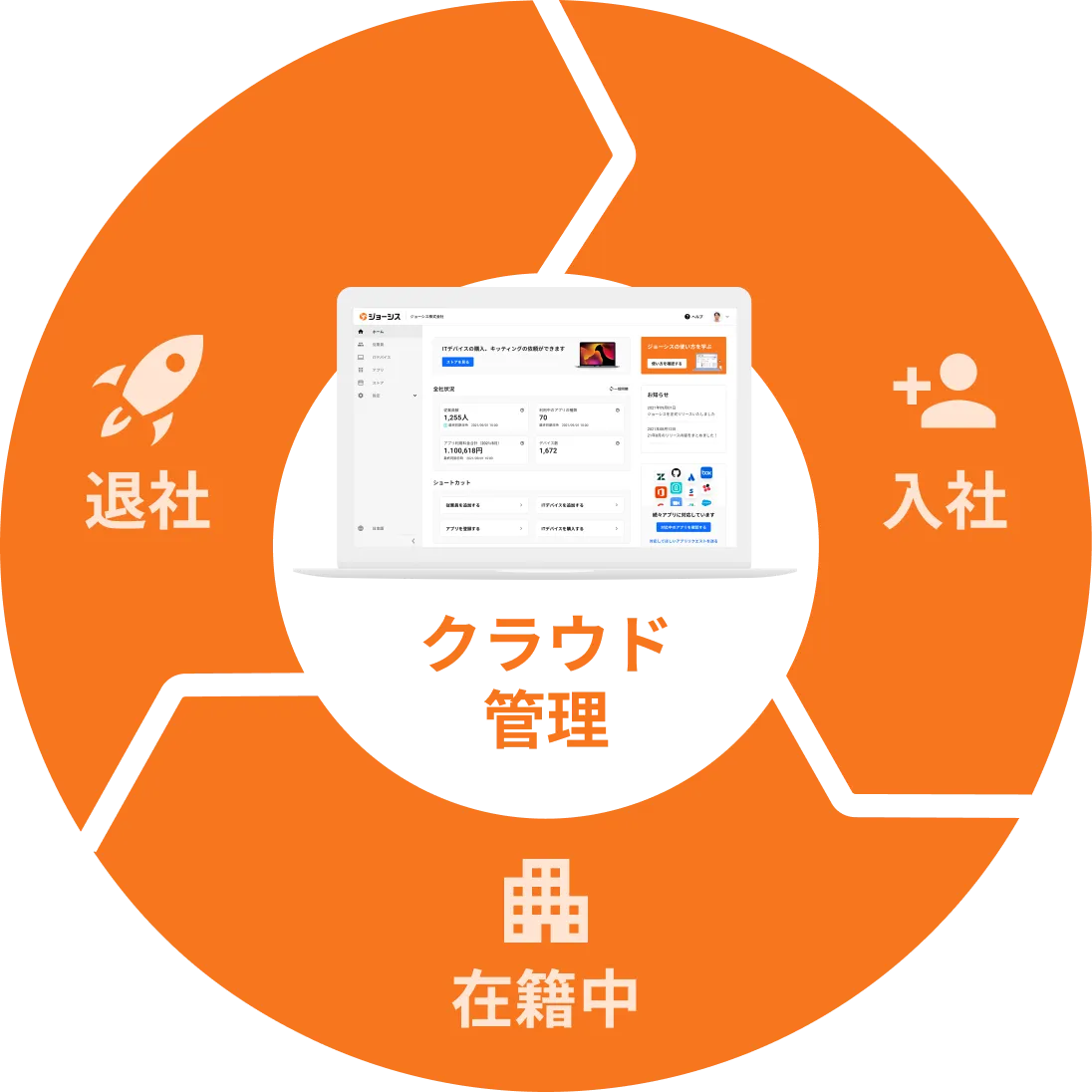 ジョーシス Itデバイス Saas統合管理クラウド
