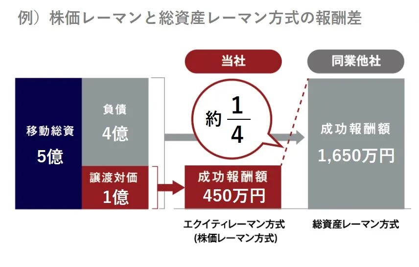 最新式 英文併記M&A頻出用語辞典 M&Aに関わるすべての実務家のために 最新式 英文併記M&A頻出用語辞典 M&Aに関わるすべての実務家の