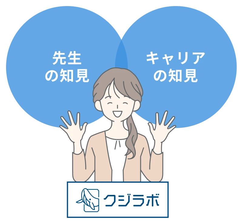 教員向けキャリアプログラムの概念図