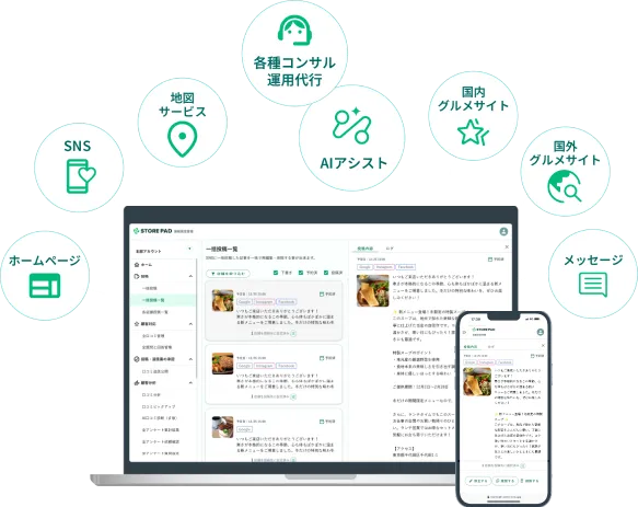 STOREPADと各種グルメサイト・SNSとの連携を表す図
