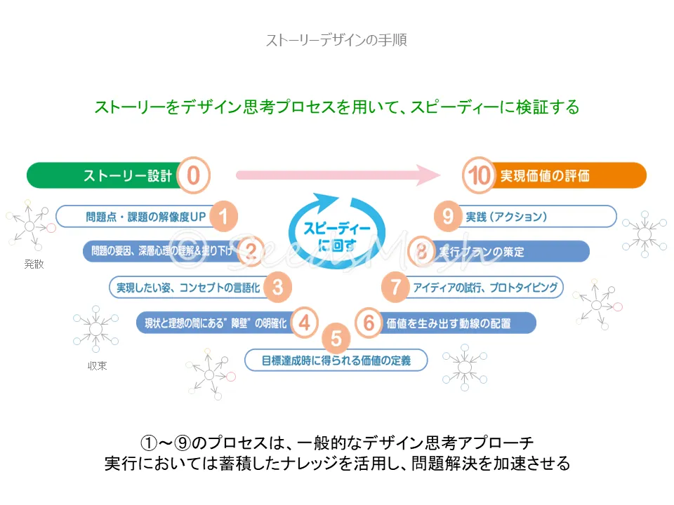 戦略実行支援 ～戦略立案/計画策定～｜株式会社シーズメッシュ