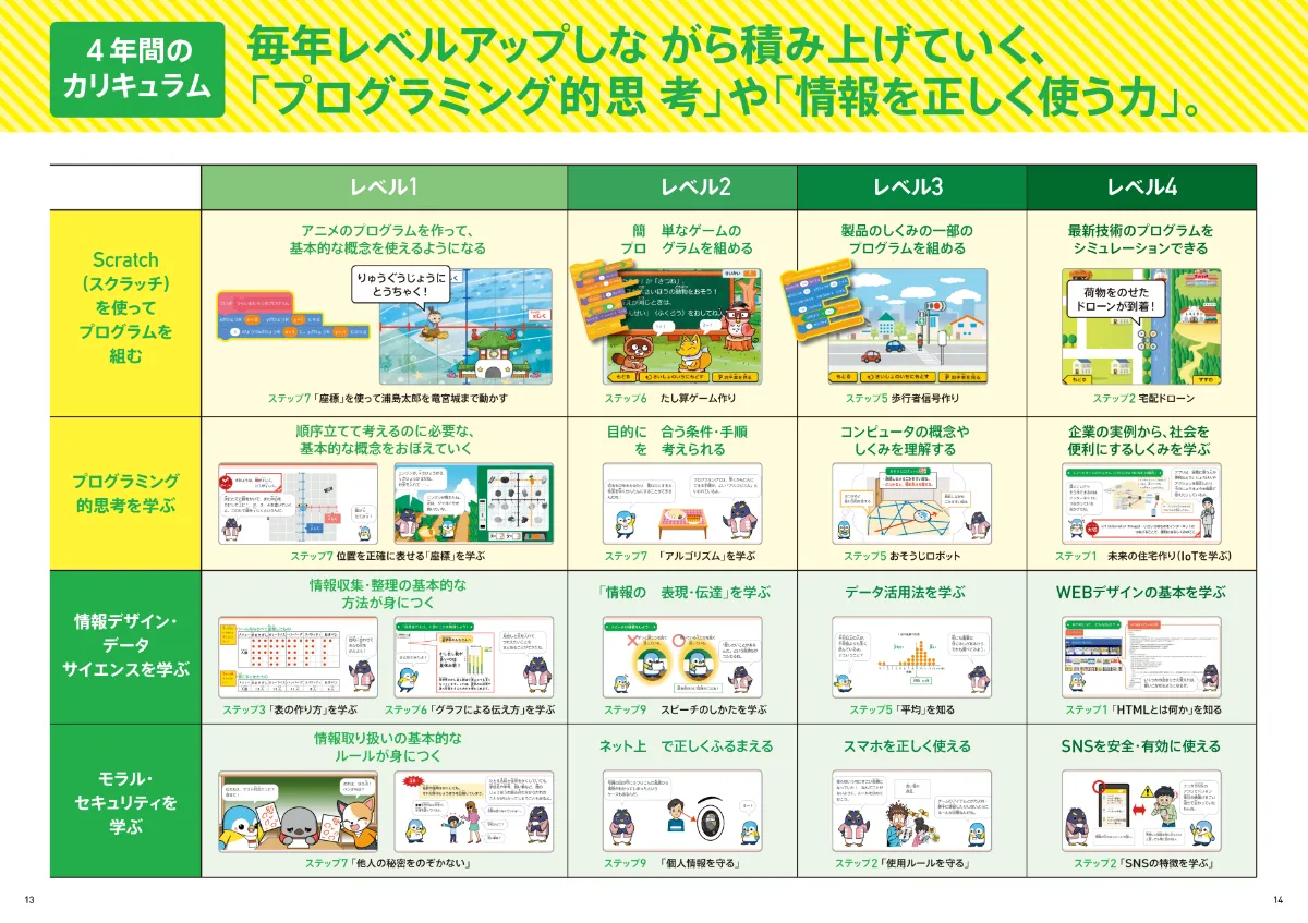 プログラミング講座 | オプション教材 | 進研ゼミ小学講座