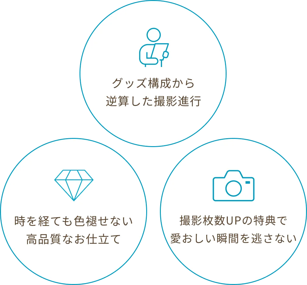 recitagraphのフォトグッズ