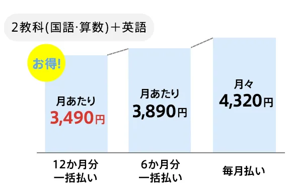 チャレンジ2年生 | 進研ゼミ小学講座 | 小学2年生向け通信教育・学習教材