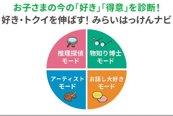 年中さん(4・5歳)向け通信教育 〈すてっぷ〉｜ベネッセ
