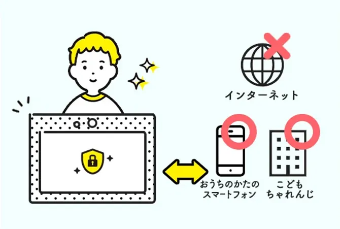 年長さん(5・6歳)向け通信教育 〈じゃんぷ〉｜ベネッセ