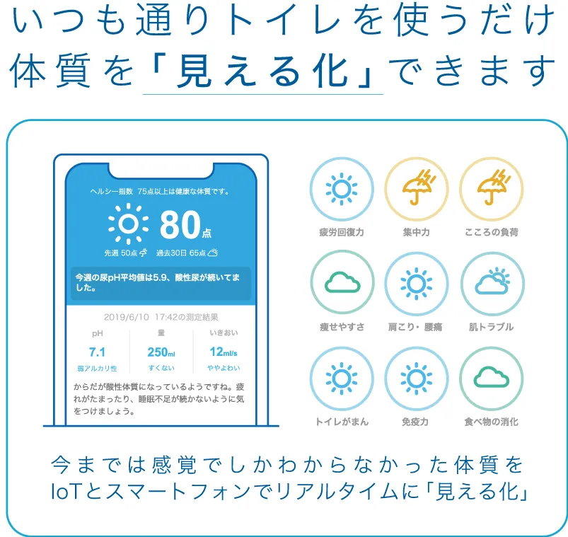 スマート体調チェック For Biz サービス Symax サイマックス株式会社
