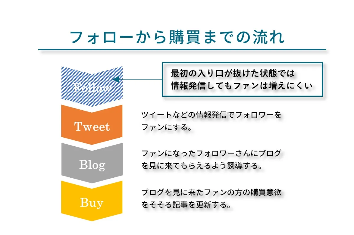 Twitter運用講座 フォローバックは悪なのか Twitter運用講座 フォローバックは悪なのか