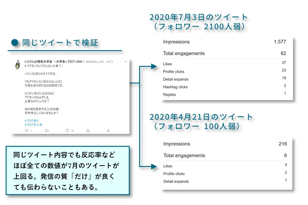 Twitter運用講座 フォローバックは悪なのか