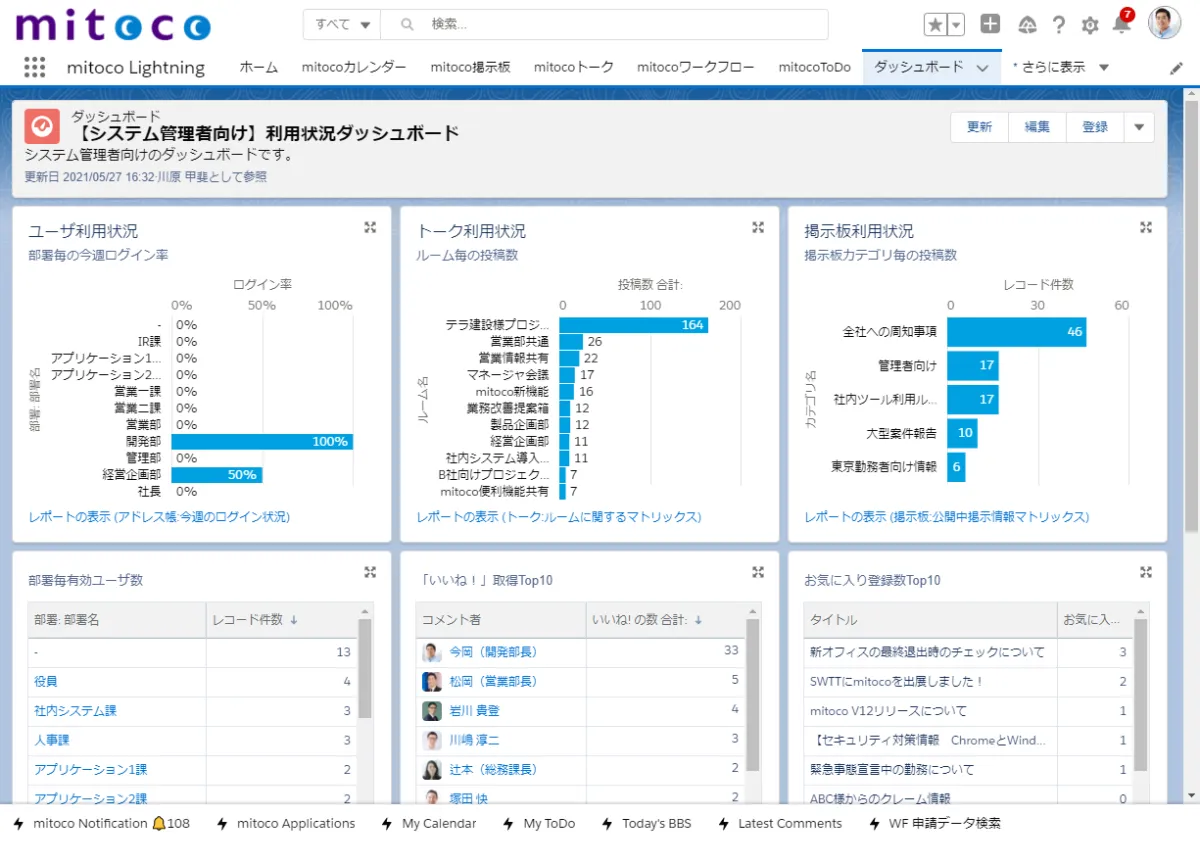 分析（営業の行動管理） | mitoco | 株式会社テラスカイ