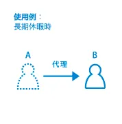 長期休暇時などに備えて代理承認を指定している画像