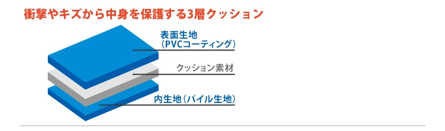 ニンテンドー3DS - 玉手箱 ニンテンドー3DS メタリックレッド 箱ありセット｜Yahoo!フリマ