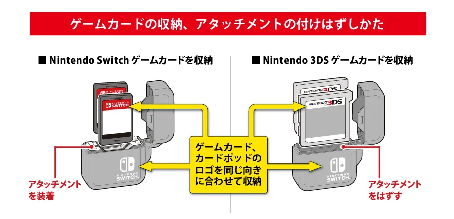 ニンテンドーSwitchカードポッド