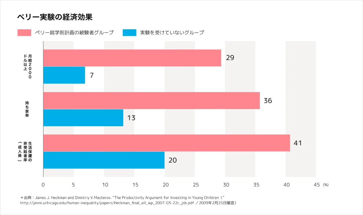 マルチ能力」が育む子どもの生きる力』｜感想・レビュー - 読書